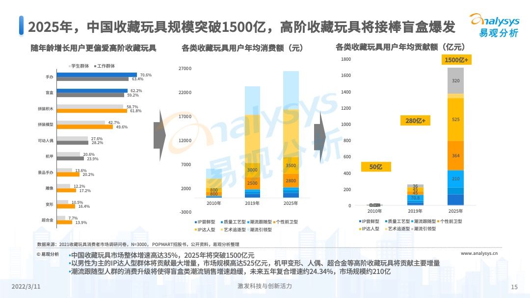 澳門彩票的未來展望，2025年天天開獎(jiǎng)結(jié)果預(yù)測(cè)，澳門彩票未來展望及天天開獎(jiǎng)結(jié)果預(yù)測(cè)（至2025年）