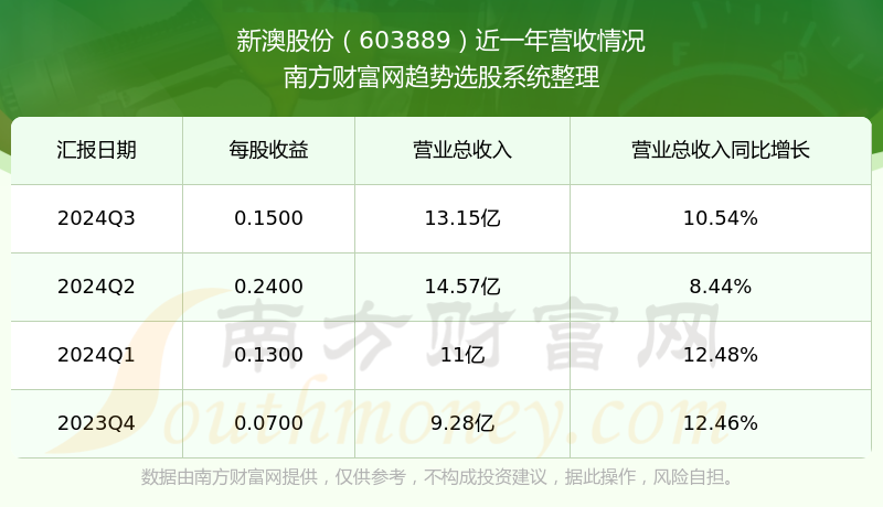 新澳號碼記錄查詢系統(tǒng)，便捷查詢，盡在掌握——2025年全新體驗(yàn)，新澳號碼記錄查詢系統(tǒng)，掌握便捷查詢，體驗(yàn)全新未來