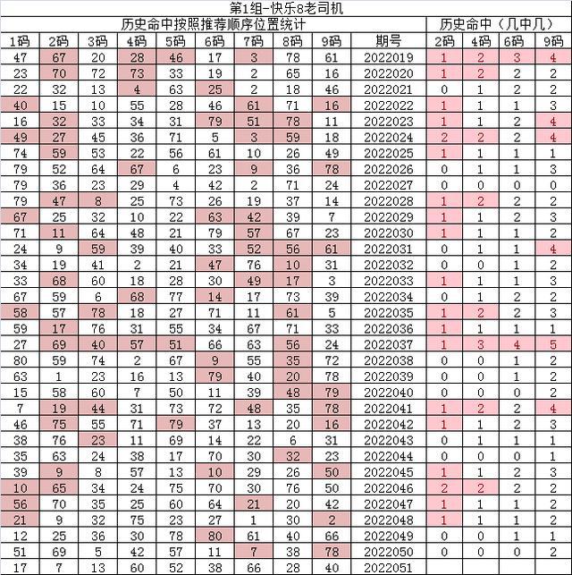 紅7碼，探索神秘的數(shù)字世界與SEO優(yōu)化之道，紅7碼，揭秘?cái)?shù)字世界的奧秘與SEO優(yōu)化策略
