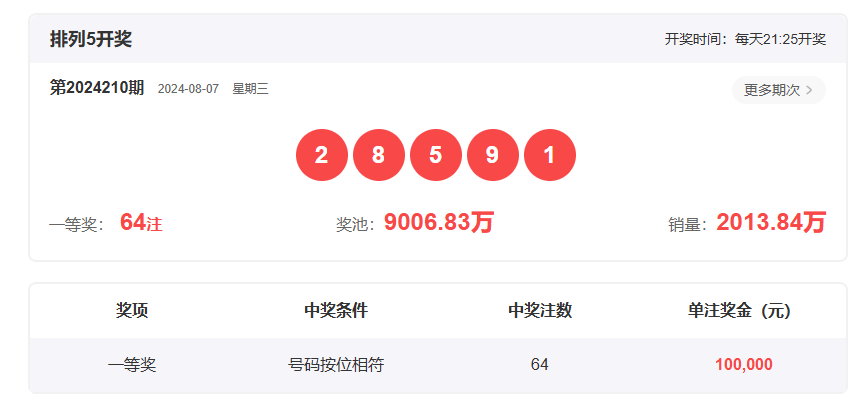 香港開獎結(jié)果2019回顧，歷史開獎記錄分析，香港開獎結(jié)果2019回顧與數(shù)據(jù)分析，歷史記錄深度剖析