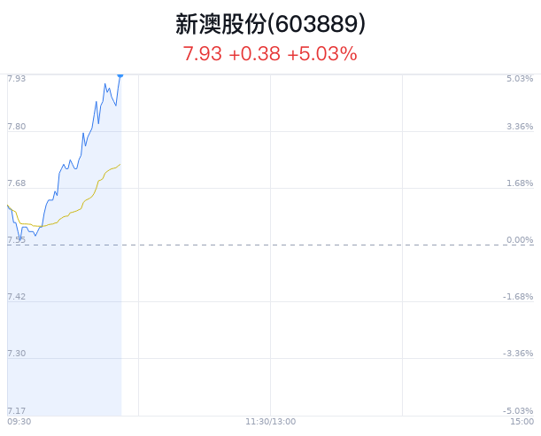 新澳今晚9:30開，精彩盛宴等你來體驗，新澳9:30盛宴開啟，精彩體驗等你來！