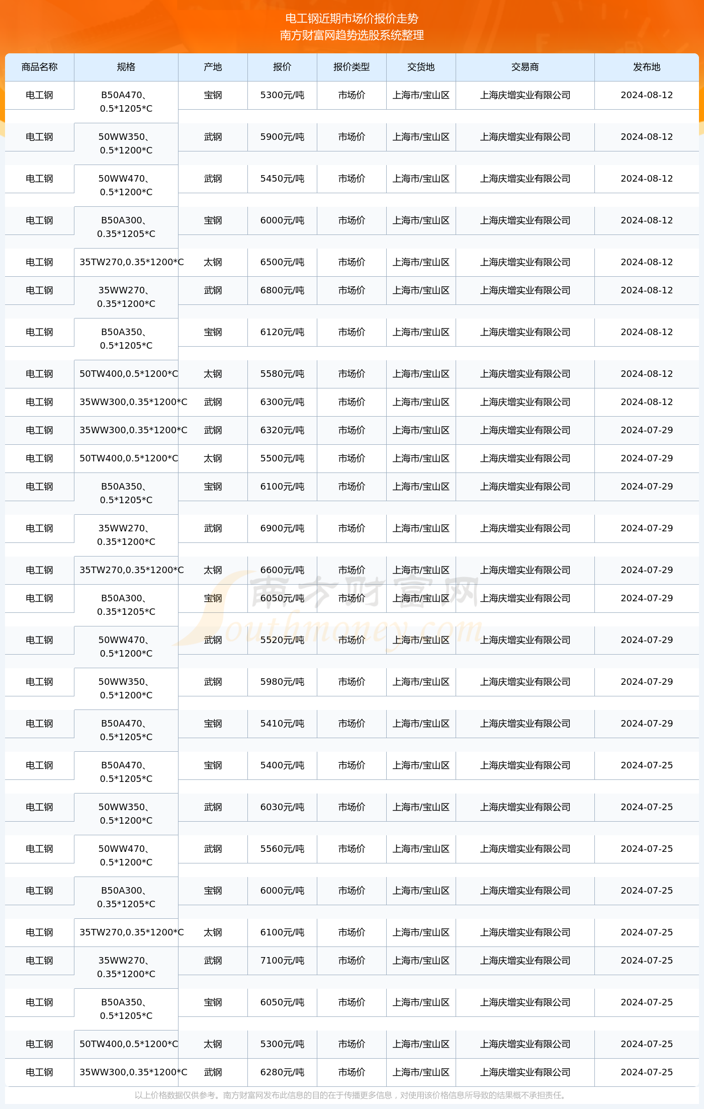 揭秘2024新澳生肖走勢圖，預(yù)測與策略，揭秘2024新澳生肖走勢圖，預(yù)測分析與策略指南