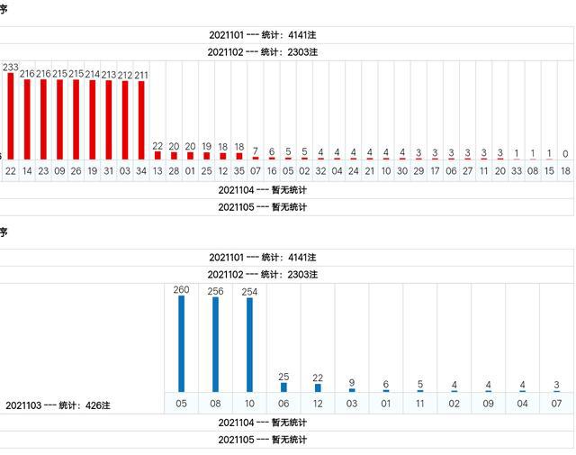 新澳門綜合號(hào)碼走勢(shì)分析（第1期至第100期深度解讀），澳門綜合號(hào)碼走勢(shì)深度解讀，第1期至第100期分析報(bào)告