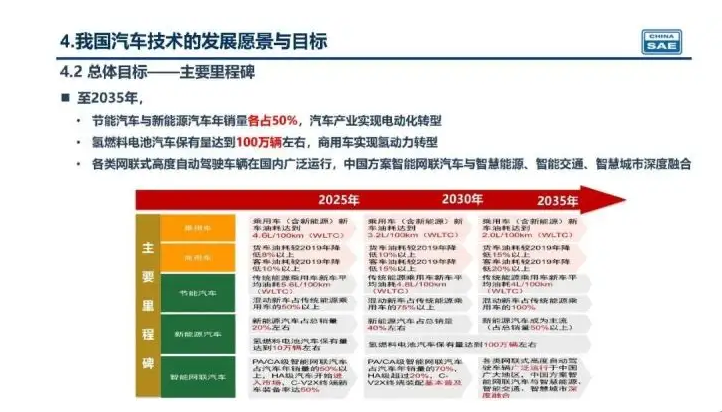 新奧集團(tuán)未來展望，揭秘新奧2025年精準(zhǔn)資料圖，揭秘新奧集團(tuán)未來展望，至2025年的精準(zhǔn)發(fā)展資料圖曝光！