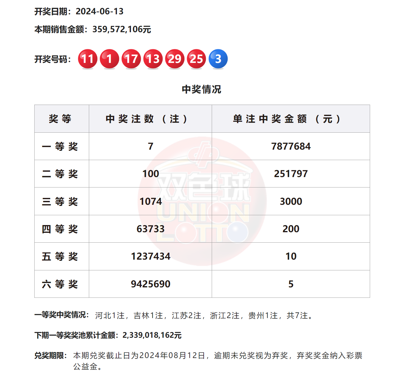 2024澳門六今晚開獎(jiǎng)結(jié)果揭曉——全面解析與預(yù)測(cè)，澳門今晚開獎(jiǎng)結(jié)果揭曉，全面解析與預(yù)測(cè) 2024年澳門六開彩開獎(jiǎng)?wù)雇? class=