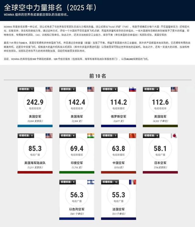 揭秘全球軍事力量排行榜，展望2025年軍事格局，全球軍事力量排行榜揭秘，展望2025年軍事格局展望