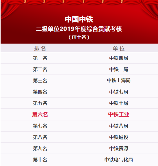 中鐵鋼鐵排名，行業(yè)領(lǐng)軍者的堅(jiān)實(shí)地位與卓越表現(xiàn)，中鐵鋼鐵行業(yè)領(lǐng)軍地位穩(wěn)固，卓越表現(xiàn)鑄就排名前列