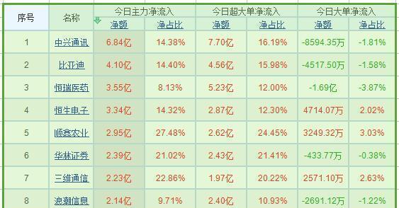 九肖十碼全年最準(zhǔn)資料，揭秘精準(zhǔn)預(yù)測(cè)的秘密，揭秘九肖十碼全年精準(zhǔn)預(yù)測(cè)資料，揭秘精準(zhǔn)預(yù)測(cè)的秘密
