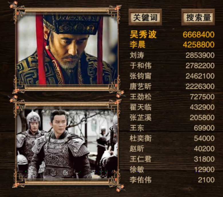 軍師聯(lián)盟與虎嘯龍吟，先看哪一個？深度解析兩部作品及其SEO策略，軍師聯(lián)盟與虎嘯龍吟，深度解析與SEO策略對比，先看哪一個？