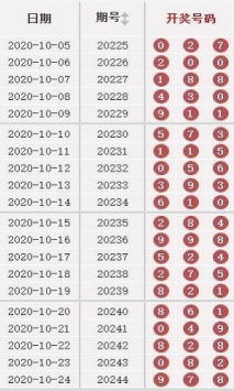 澳門49彩圖庫(kù)2025年，探索與預(yù)測(cè)，澳門49彩圖庫(kù)，探索未來與預(yù)測(cè)2025年發(fā)展趨勢(shì)