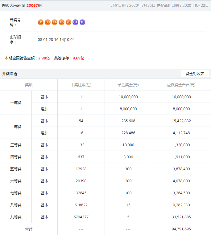 王中王開(kāi)獎(jiǎng)結(jié)果一肖，揭秘彩票背后的秘密與策略分析，揭秘王中王彩票開(kāi)獎(jiǎng)背后的秘密與策略分析，一肖結(jié)果揭曉