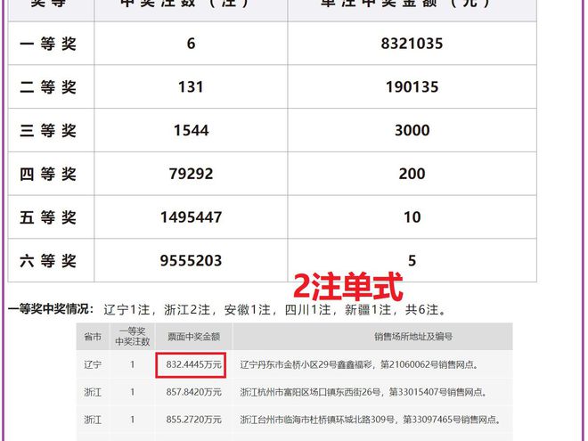 老澳開(kāi)獎(jiǎng)結(jié)果最新記錄，揭秘彩票背后的秘密，老澳開(kāi)獎(jiǎng)結(jié)果最新記錄揭秘，彩票背后的秘密大揭露