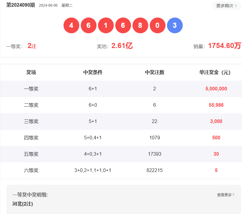 澳門六開彩開獎結(jié)果查詢指南，如何輕松獲取最新信息至2025年，澳門六開彩開獎結(jié)果查詢指南，輕松獲取最新至2025年信息
