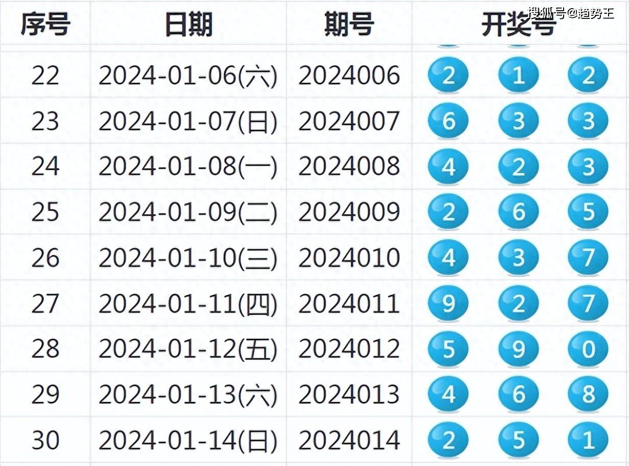 揭秘新奧歷史開獎結(jié)果，走向未來的幸運(yùn)之旅（2025年回顧），揭秘新奧歷史開獎結(jié)果，回顧幸運(yùn)之旅，展望未來發(fā)展（2025年）