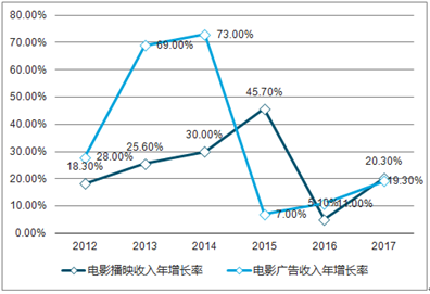 新澳2025精準(zhǔn)正版查詢近50期，全方位解析與深度探討，新澳2025精準(zhǔn)正版查詢近50期深度解析與探討