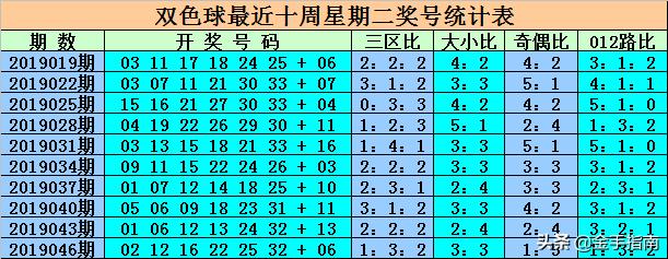 最新消息，6合開彩今晚開獎結(jié)果實時查詢，最新消息，6合開彩今晚開獎結(jié)果實時更新查詢