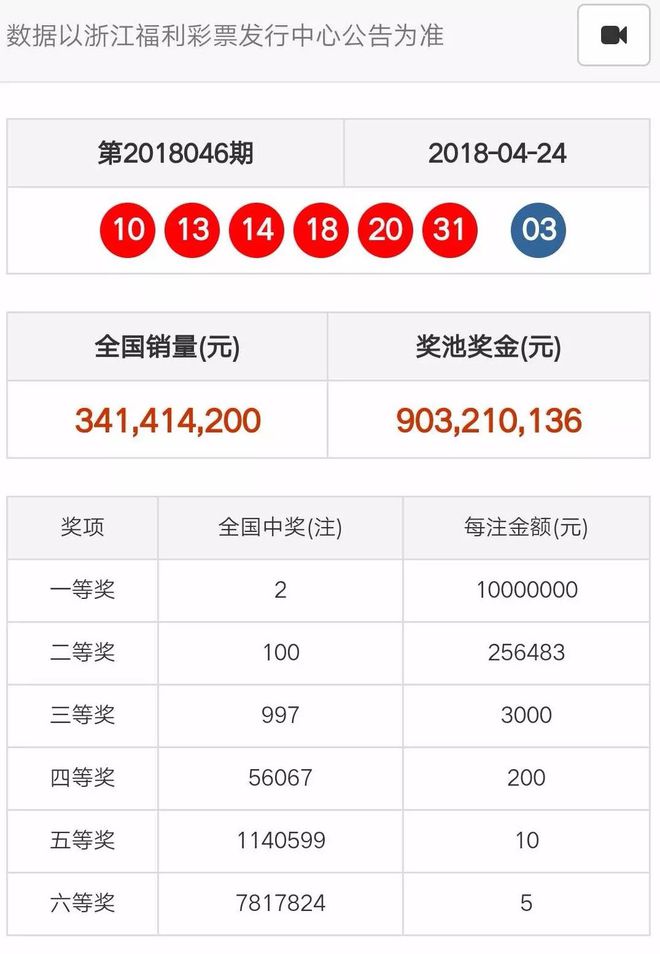 奧門天天開彩期期精準(zhǔn)——揭秘彩票預(yù)測的秘密，揭秘澳門彩票預(yù)測的秘密，期期精準(zhǔn)，天天開彩！