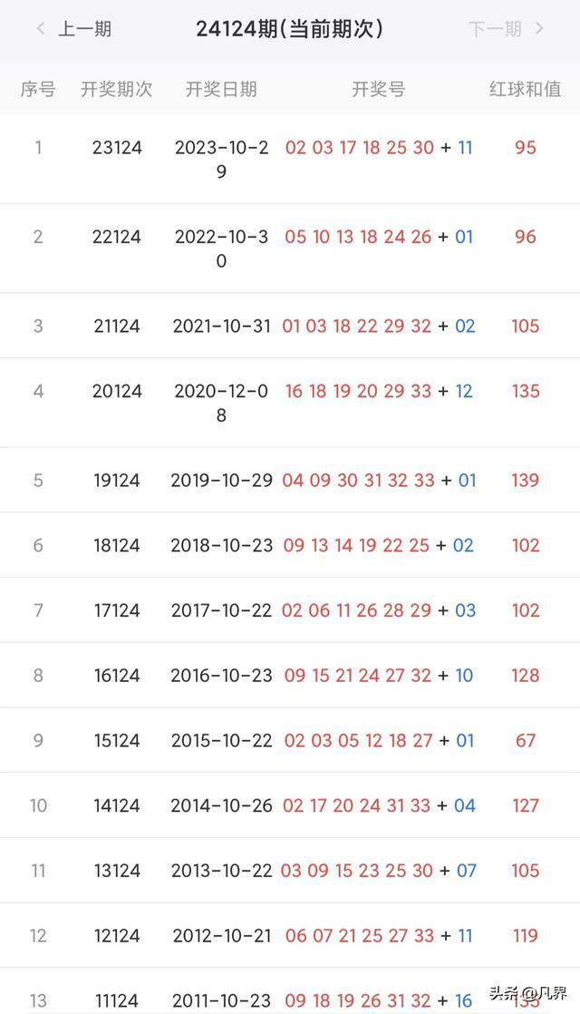 新澳彩開獎結(jié)果歷史記錄，回顧與分析，新澳彩開獎結(jié)果歷史回顧與深度分析