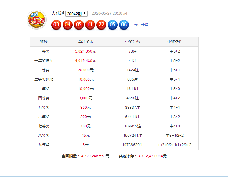 新澳門49碼六開彩開獎結(jié)果查詢，全面解析與實用指南，澳門六開彩開獎結(jié)果查詢解析與指南