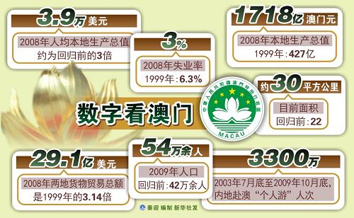 新澳門開獎歷史記錄走勢圖表，深度解析與預(yù)測，澳門開獎歷史記錄走勢圖表深度解析及預(yù)測