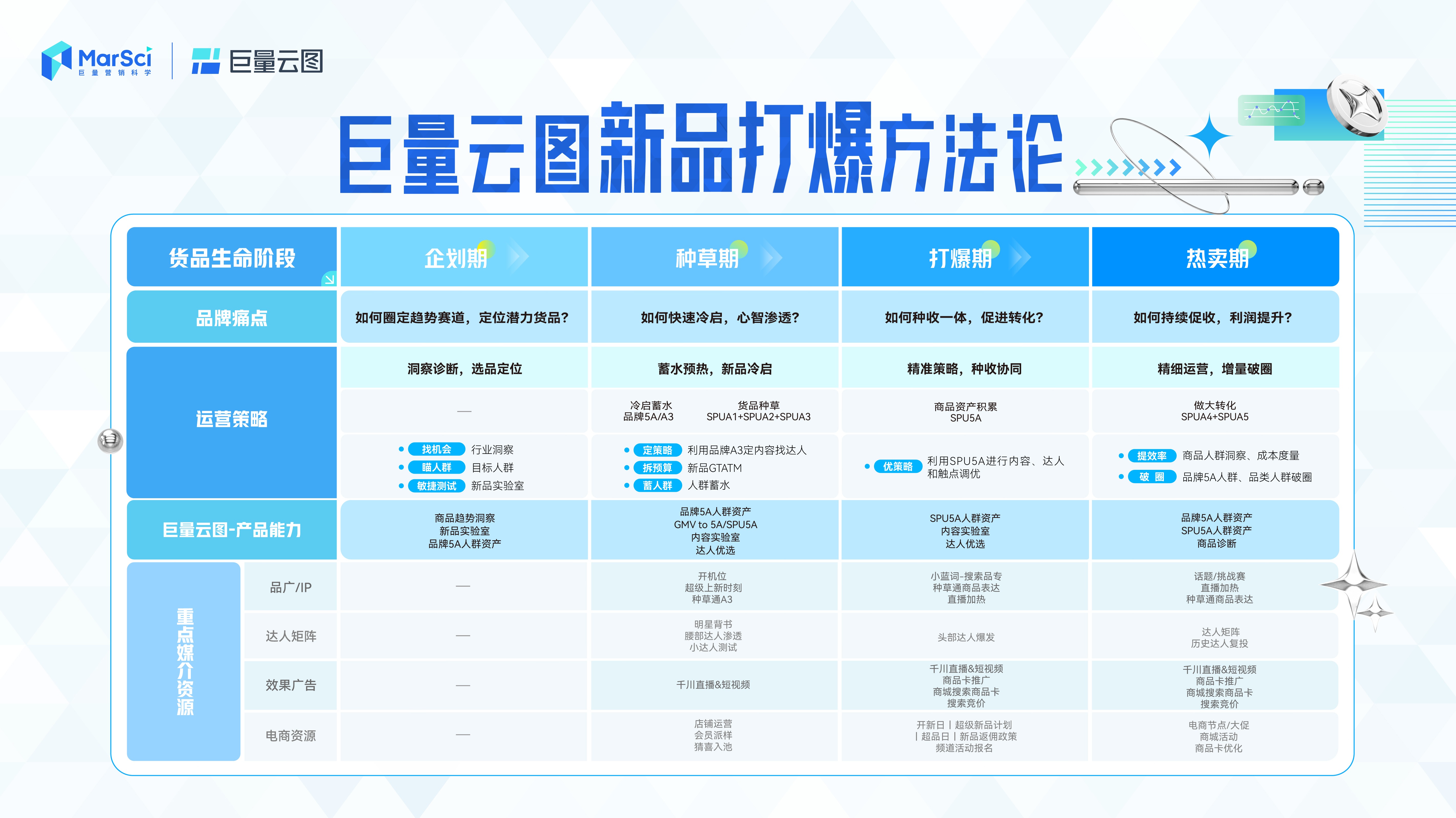 新澳門彩歷史開獎記錄走勢圖及其背后的奧秘，澳門彩歷史開獎記錄走勢圖揭秘與奧秘探索