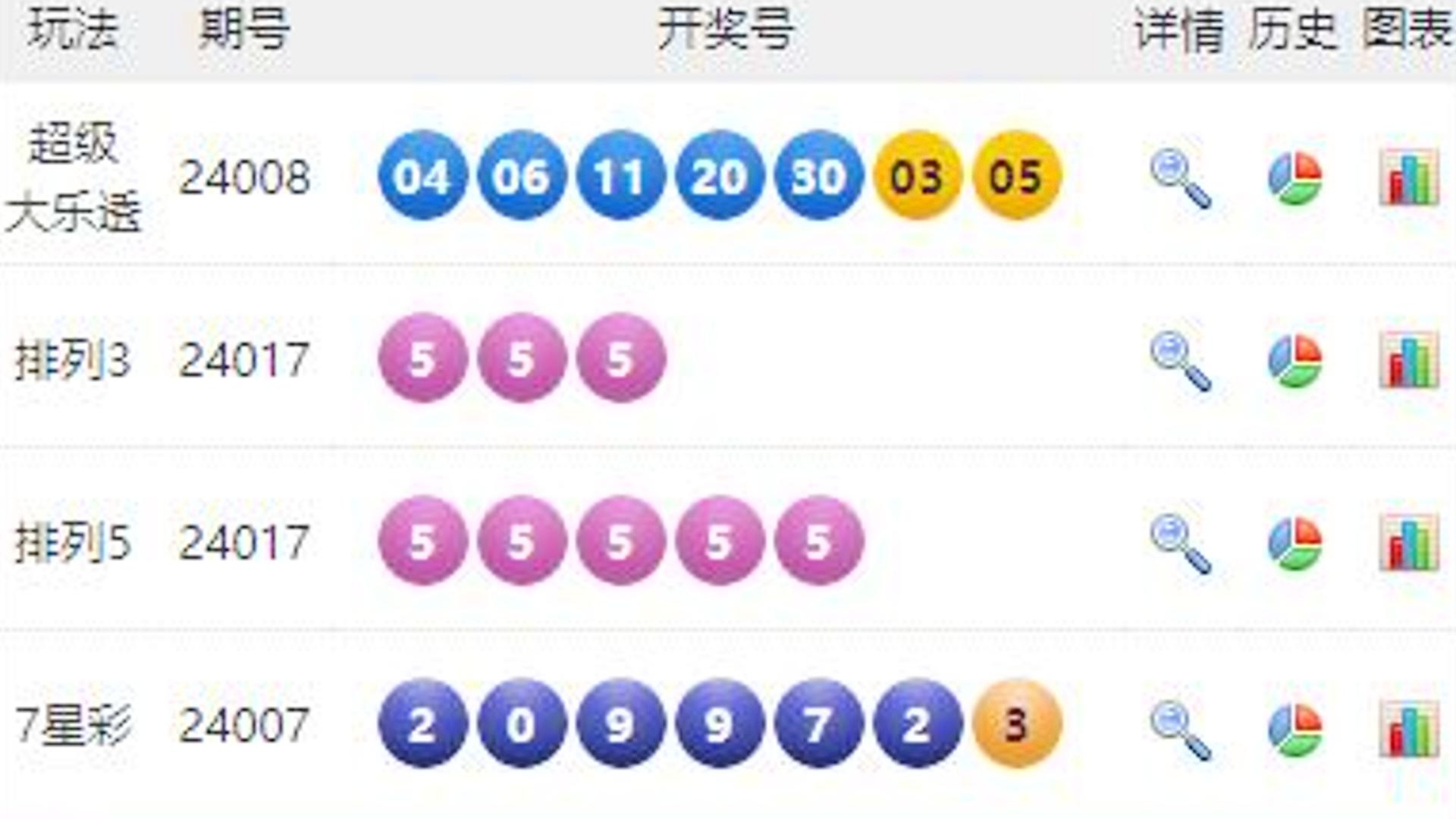 澳門六開彩開獎結果號碼49kt全面解析，澳門六開彩開獎結果號碼深度解析與揭秘