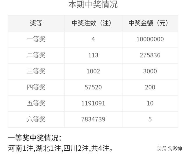 噢門開獎(jiǎng)2020記錄，回顧與解析，澳門開獎(jiǎng)2020記錄回顧與解析