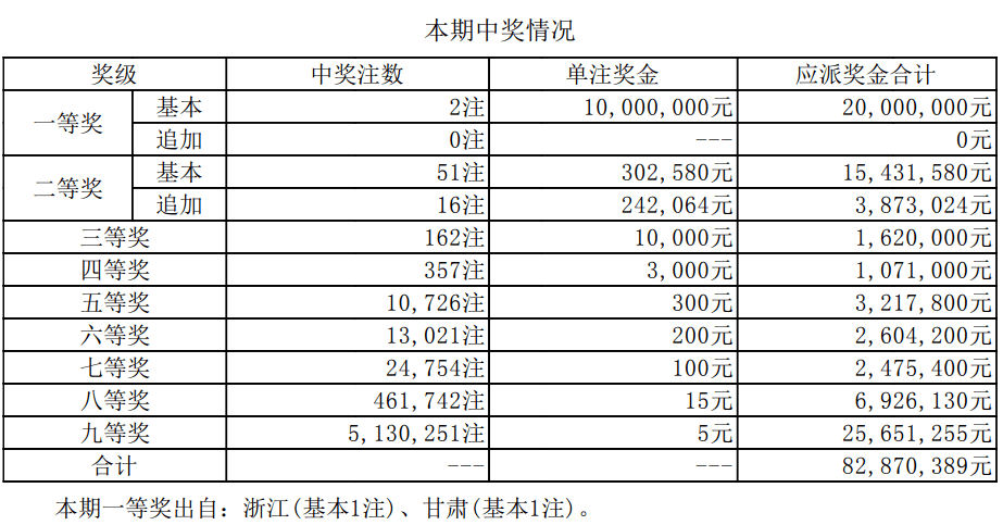 新澳門六開獎結(jié)果及今日開獎記錄詳解，澳門新一期開獎結(jié)果及今日開獎記錄深度解析
