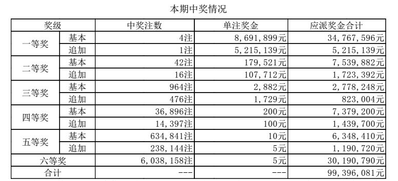 澳門六開獎結(jié)果出爐，揭秘最新開獎動態(tài)與中獎故事，澳門六開彩最新開獎結(jié)果揭曉，中獎故事與動態(tài)揭秘