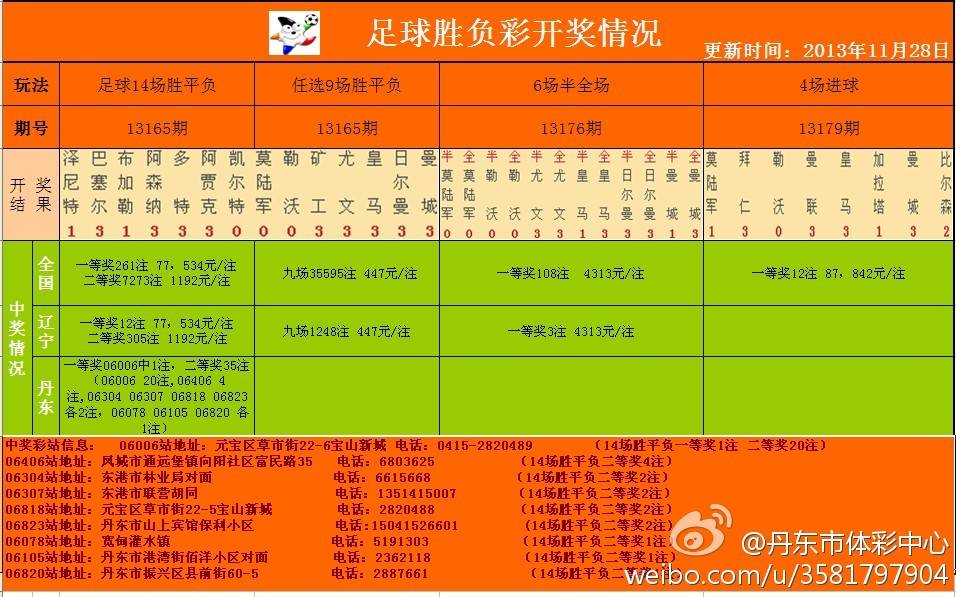 足彩開(kāi)獎(jiǎng)結(jié)果及獎(jiǎng)金查詢——全方位解析，足彩開(kāi)獎(jiǎng)結(jié)果與獎(jiǎng)金查詢，全方位指南