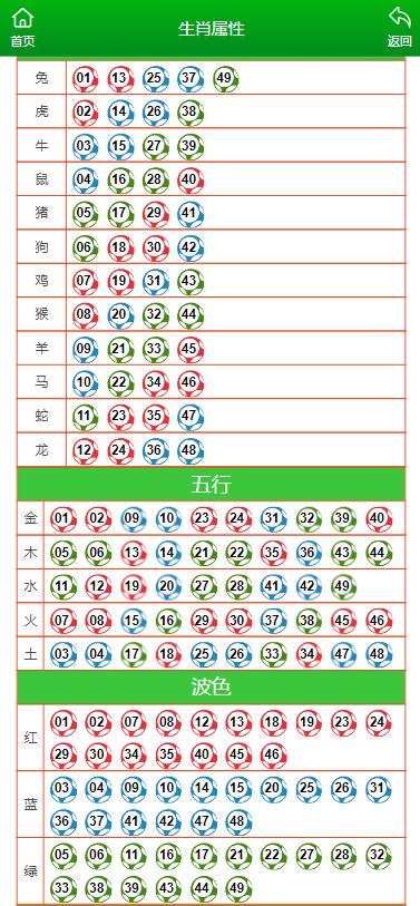 澳門六肖擺龍門陣第325期深度解析與預(yù)測(cè)，澳門六肖擺龍門陣第325期解析與預(yù)測(cè)專題