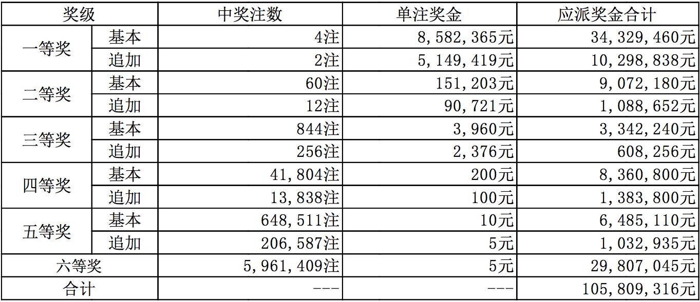 新奧今晚上開(kāi)獎(jiǎng)9點(diǎn)30分，揭秘彩票開(kāi)獎(jiǎng)號(hào)碼的秘密，新奧彩票今晚9點(diǎn)30分開(kāi)獎(jiǎng)，揭曉彩票號(hào)碼秘密