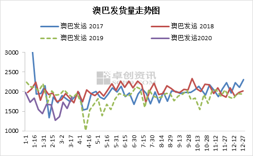新澳生肖走勢(shì)圖，深度解析與預(yù)測(cè)，新澳生肖走勢(shì)圖深度解析及預(yù)測(cè)