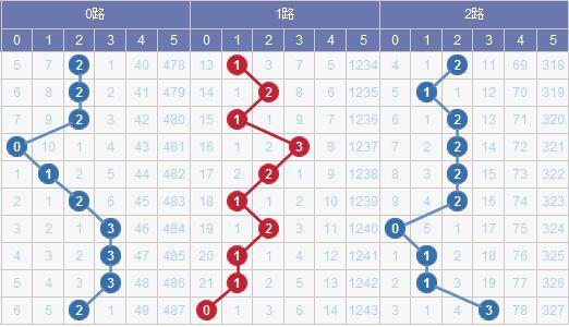 澳門碼出號綜合走勢圖2023，探索、預(yù)測與策略分析，澳門碼出號綜合走勢圖分析，探索預(yù)測與策略部署 2023版