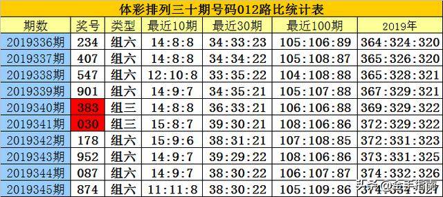 揭秘白小姐三碼三期必出一期真相，真相究竟如何？，揭秘白小姐三碼三期必出一期真相探秘，真相究竟何在？