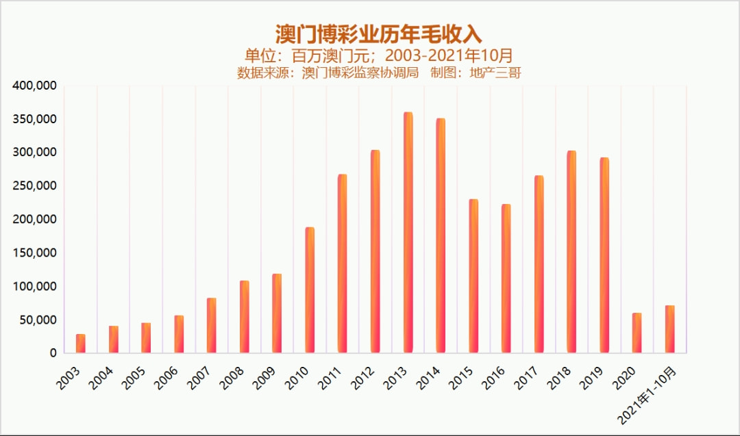 新澳門彩歷史開獎記錄走勢圖，深度解析與預測分析，澳門彩歷史開獎記錄走勢圖深度解析與預測分析指南