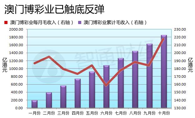 澳門六開彩開獎結果走勢圖，深度解析與預測分析，澳門六開彩開獎結果走勢圖深度解析與預測報告