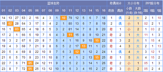 澳門碼出號綜合走勢圖，探索、分析與預(yù)測，澳門碼出號綜合走勢圖，探索、分析與預(yù)測全攻略