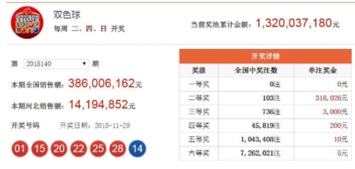 澳門六開獎結(jié)果2025年今晚開獎分析預(yù)測及歷史數(shù)據(jù)解讀，澳門六開獎結(jié)果分析預(yù)測及歷史數(shù)據(jù)解讀 2025年今晚開獎聚焦點(diǎn)