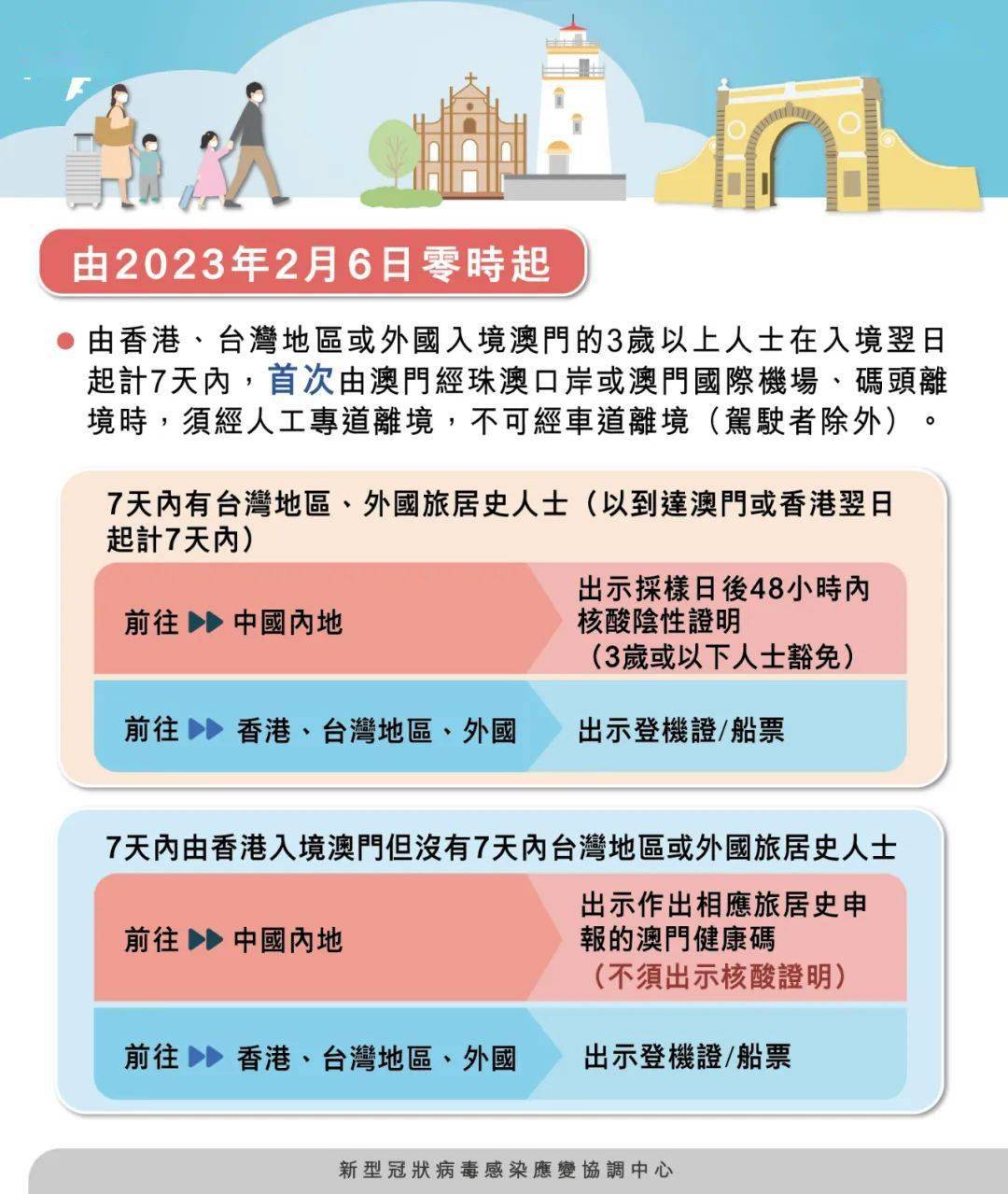 澳門四肖八碼期期準(zhǔn)免費(fèi)公開——揭秘背后的秘密與真相，澳門四肖八碼期期準(zhǔn)揭秘，秘密與真相大公開