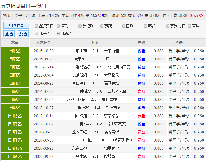2025新澳彩資料免費(fèi)長(zhǎng)期公開，一網(wǎng)打盡最新資訊與預(yù)測(cè)分析，2025新澳彩資料免費(fèi)公開，最新資訊與預(yù)測(cè)一網(wǎng)打盡
