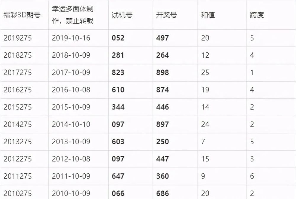 澳門六開獎結(jié)果今晚揭曉，期待與驚喜交織的時刻，澳門今晚開獎揭曉，期待與驚喜交織的時刻
