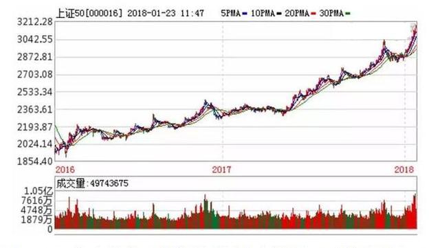 新澳開獎結(jié)果走勢圖近50期分析與預(yù)測，新澳開獎結(jié)果走勢圖近50期分析與預(yù)測，揭秘未來趨勢