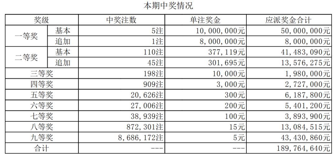 澳門六開獎結(jié)果第16期分析與預(yù)測，澳門六開獎結(jié)果第16期解析與預(yù)測報告