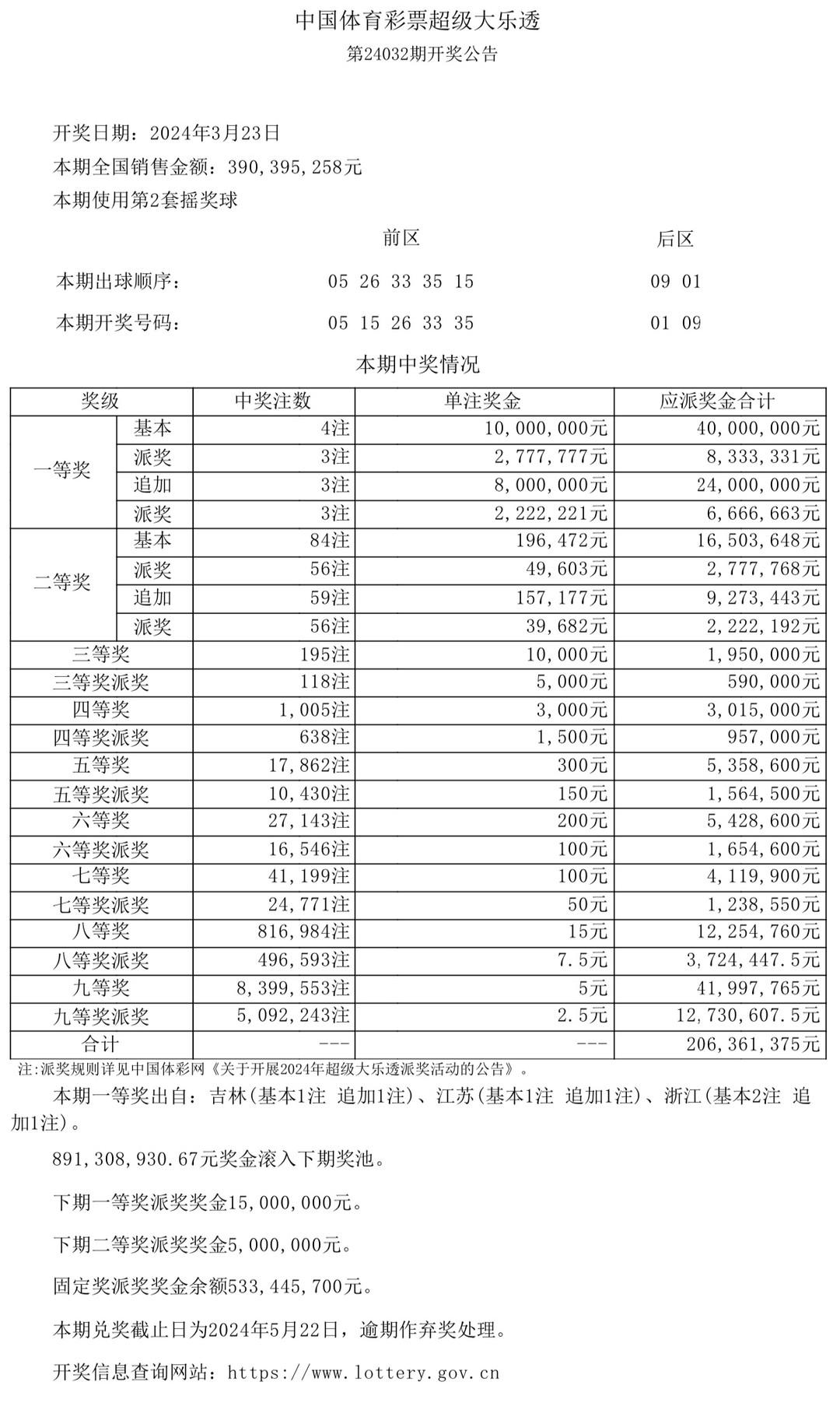 澳門六采開獎結(jié)果表，解密彩票背后的故事，澳門六采彩票背后的故事與開獎結(jié)果表解密