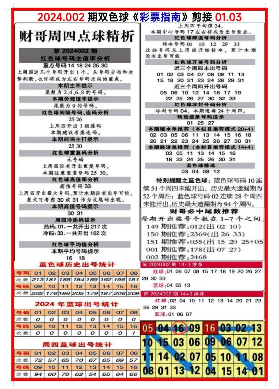白小姐三肖三碼期期準(zhǔn)免，揭秘真相與背后的秘密，揭秘白小姐三肖三碼期期準(zhǔn)免的真相與背后秘密
