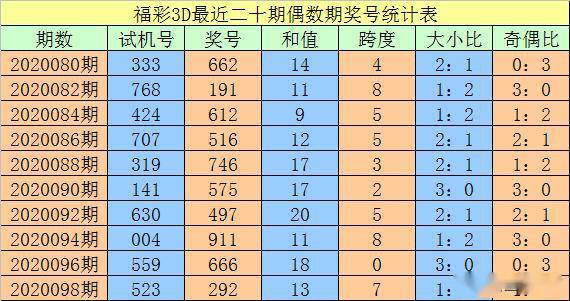 澳門一碼一碼精準(zhǔn)預(yù)測，揭秘真實準(zhǔn)確的預(yù)測方法與技巧，澳門一碼精準(zhǔn)預(yù)測揭秘，真實有效的預(yù)測方法與技巧探索