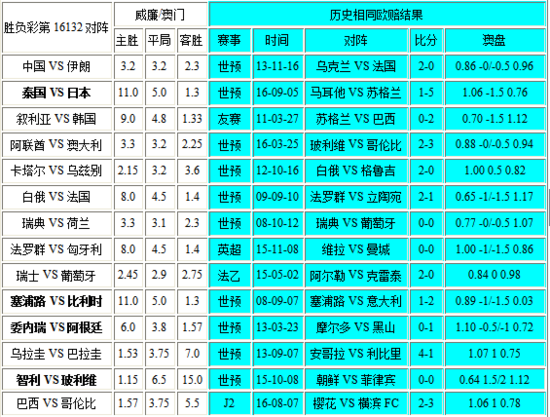 新澳門彩歷史開獎記錄走勢圖——深度解析與策略探討，澳門彩歷史開獎記錄走勢圖深度解析及策略探討