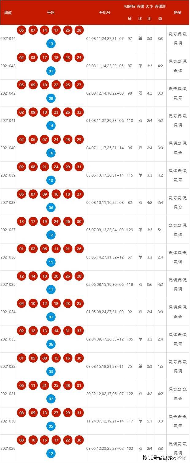 2025新奧歷史開獎記錄查詢號碼表及優(yōu)化策略，新奧歷史開獎記錄查詢號碼表與策略優(yōu)化指南