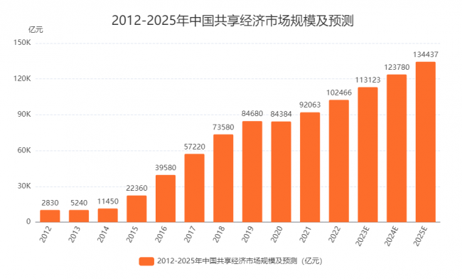 探索未來新奧彩票的走勢(shì)，2025年最近開獎(jiǎng)記錄分析，未來新奧彩票走勢(shì)探索，2023年開獎(jiǎng)記錄分析與預(yù)測(cè)